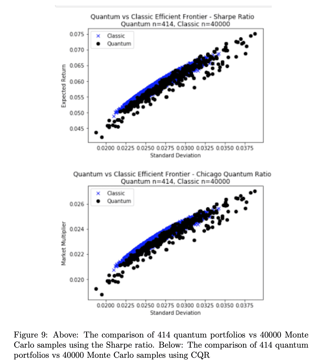 a comparison of quantum portfolios vs monte carlo samples